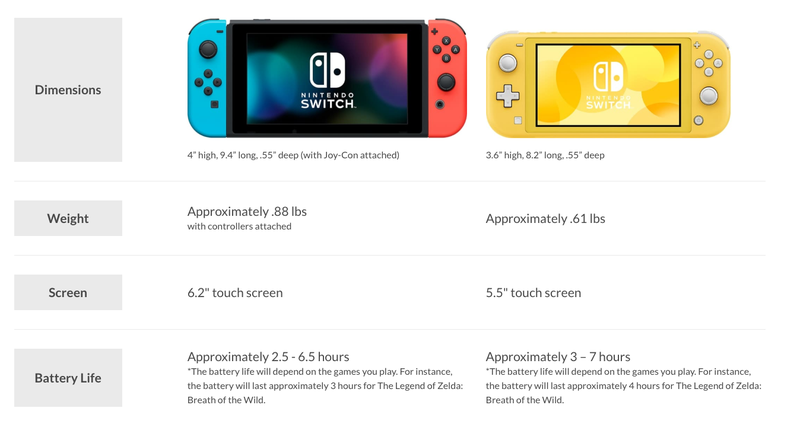 Illustration for article titled The Nintendo Switch Lite Will Be Released On September 20